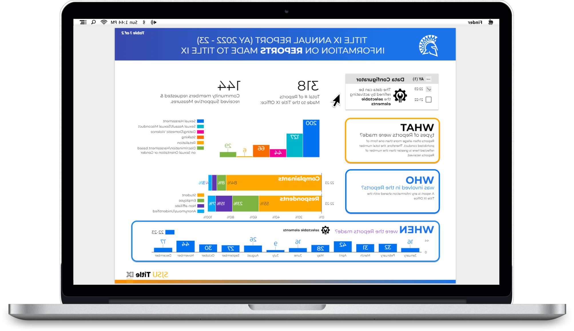 第九条 Annual Report Interactive Dashboard AY 2022-23